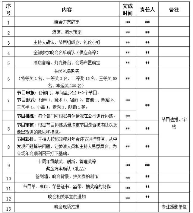 年会节目编排